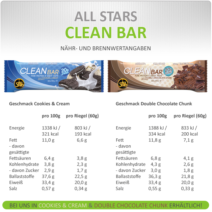 All Stars Clean Bar - Informationen wie Nähr- und Brennwerte All Stars Clean Bar - Informationen wie Nähr- und Brennwerte